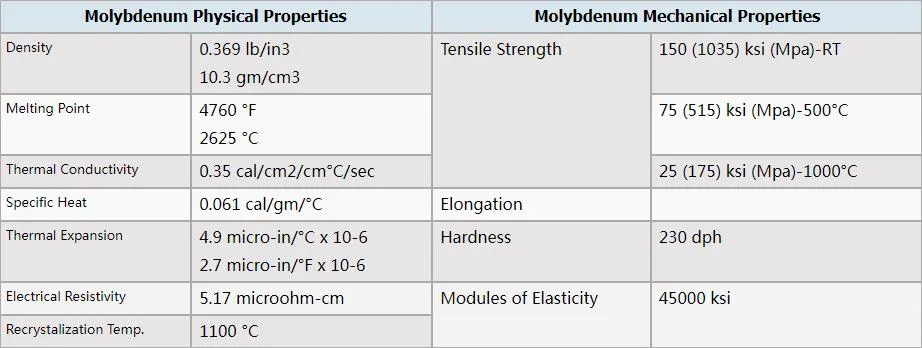 Molybdenum Bar for Producing Electric Light Source Parts and Electric Vacuum Components