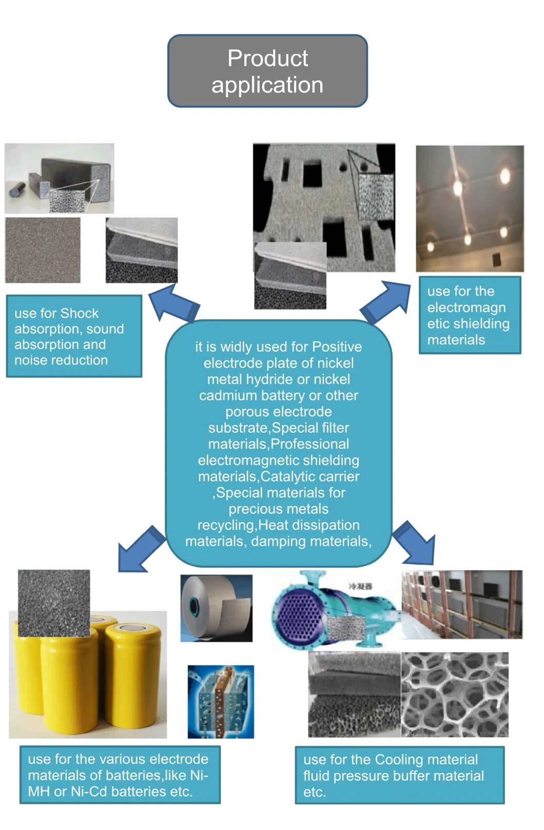 95ppi, 420G/M2, 1.6mm, Porous Metal Foam Nickel for Ni-MH Battery